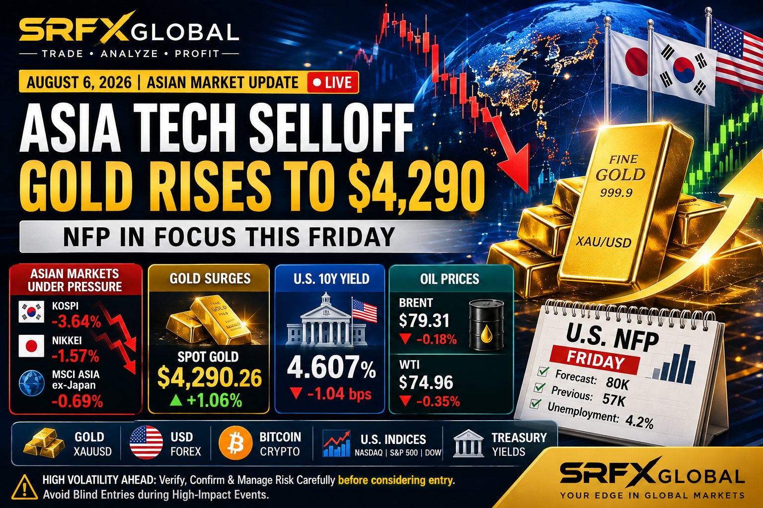 SRFX Global – Best Forex, Crypto & Gold Signals